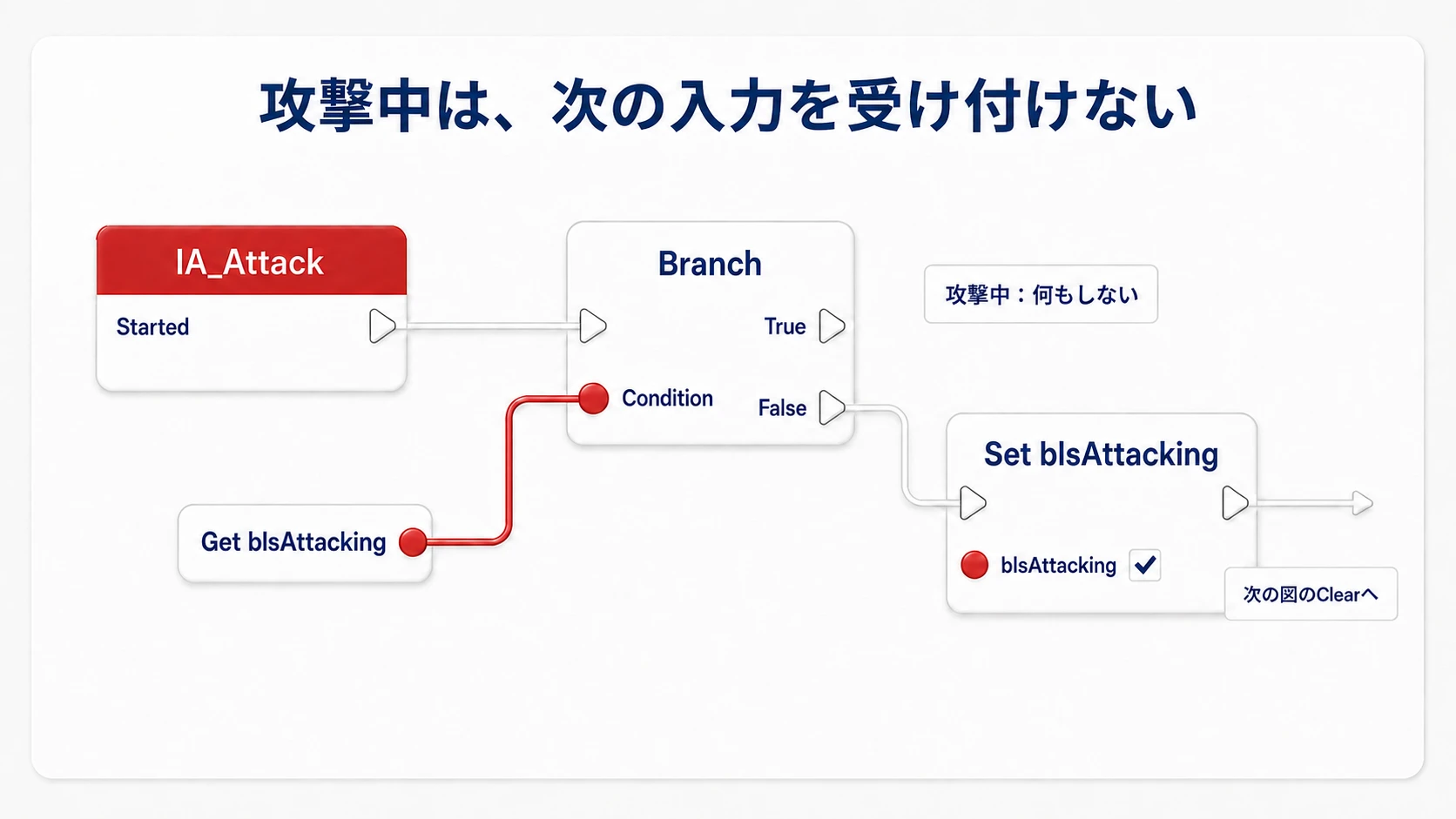 IA_AttackのStartedから、攻撃中でない場合だけbIsAttackingをtrueにする
