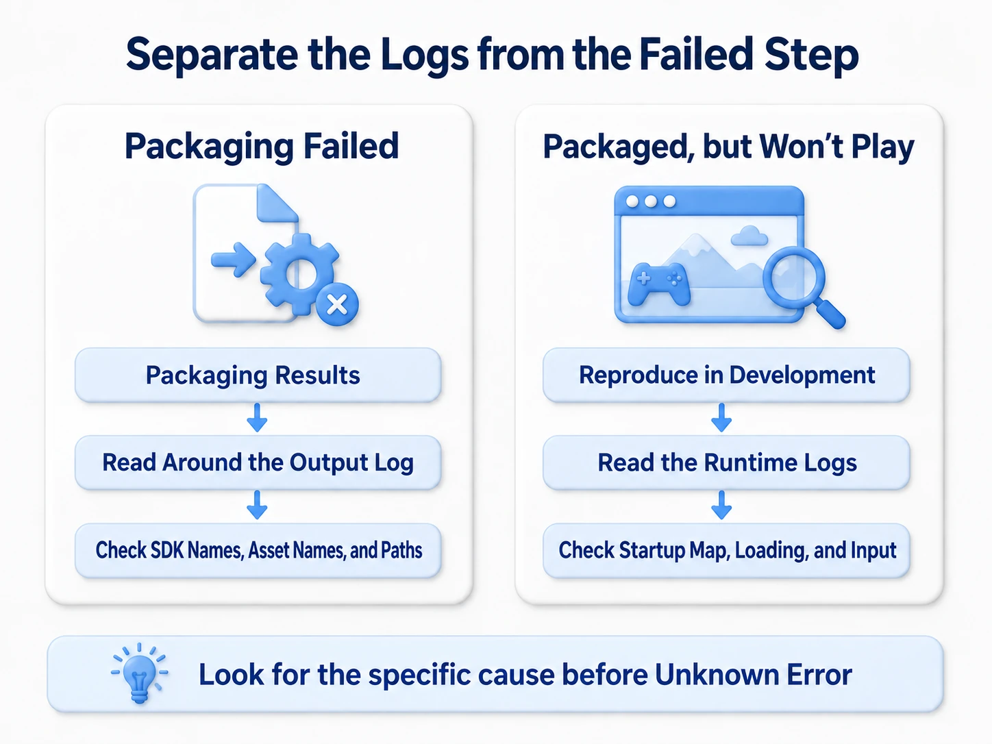 Investigating export failures in Packaging Results and the Output Log, and runtime problems in the Development build's runtime log