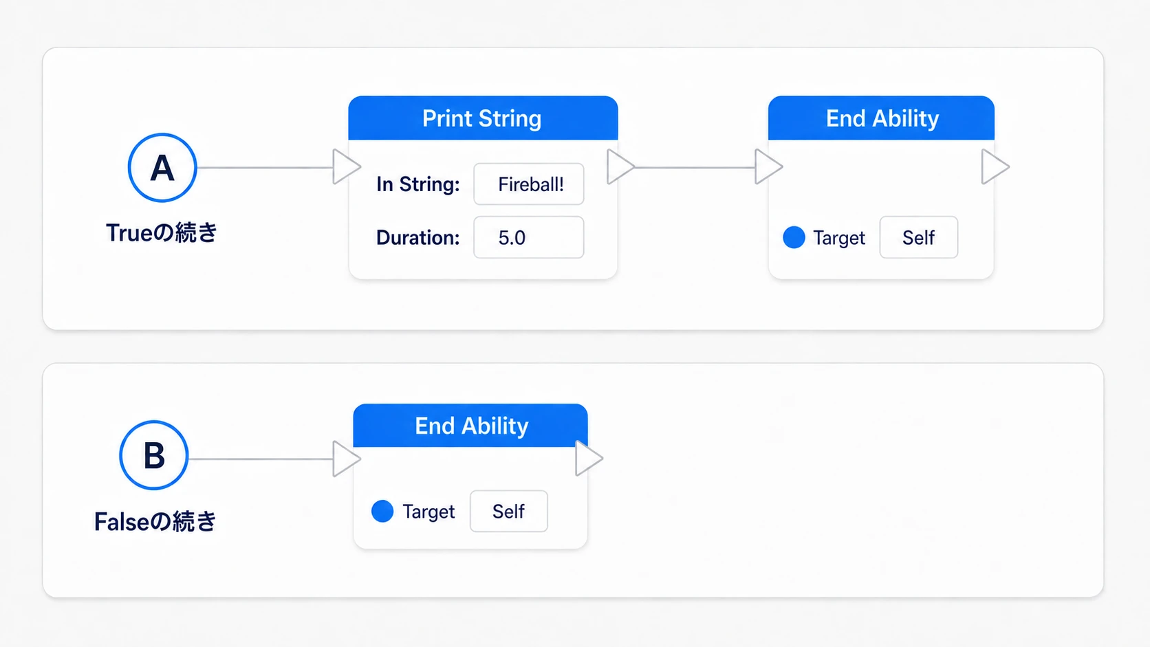 Commitに成功したらFireball!を表示して終了し、失敗時はそのまま終了する