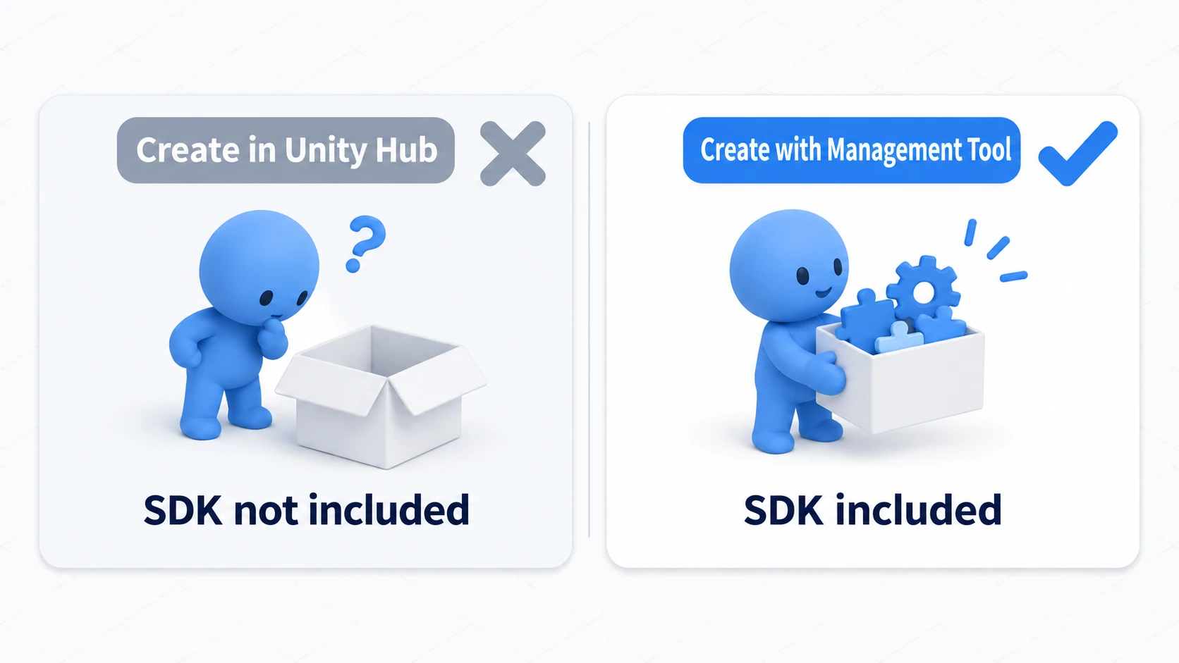 A comparison: a project made in Unity Hub has no SDK, one made in the manager does
