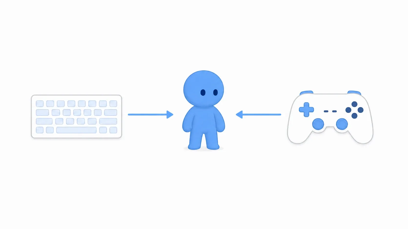 キーボードとゲームパッドの両方で同じキャラを操作できることを示すソフトブルーのクレイ人形
