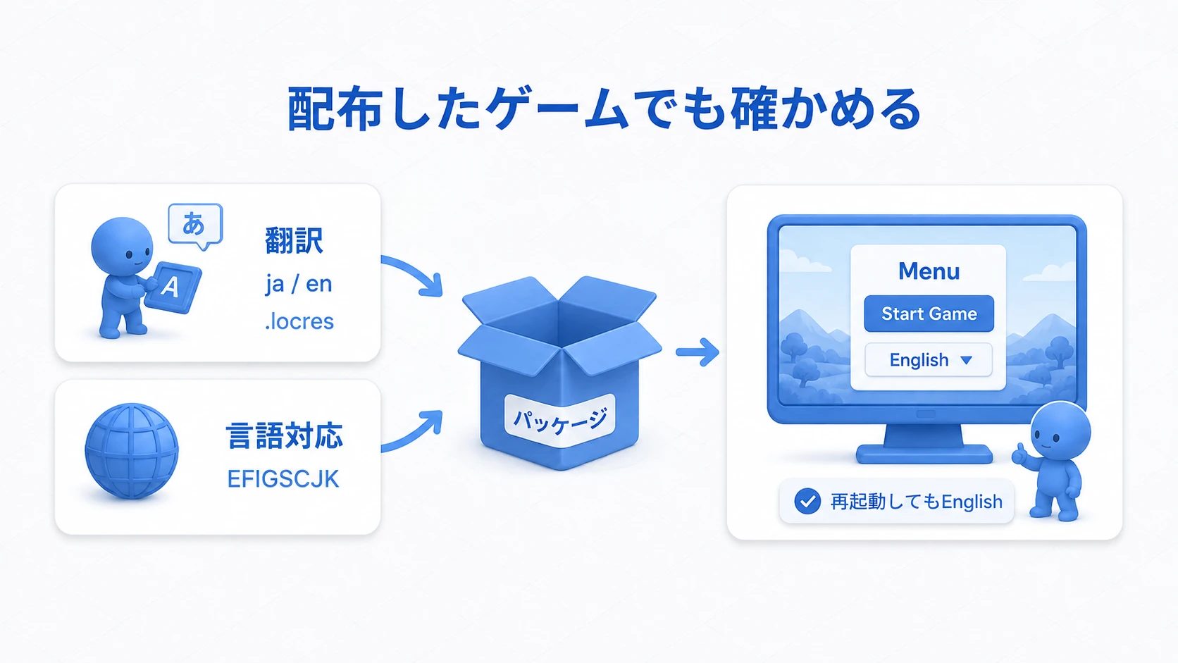 翻訳データと言語対応データをパッケージへ含め、exeで日英表示を確かめる