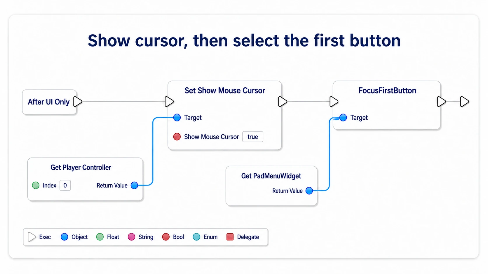 Specifying the Controller that shows the cursor and the Widget on which FocusFirstButton is called