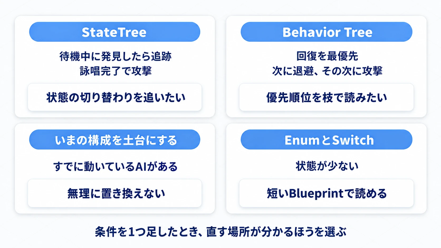 仕様の書き方から、StateTree・Behavior Tree・既存構成・EnumとSwitchのどれを選ぶか