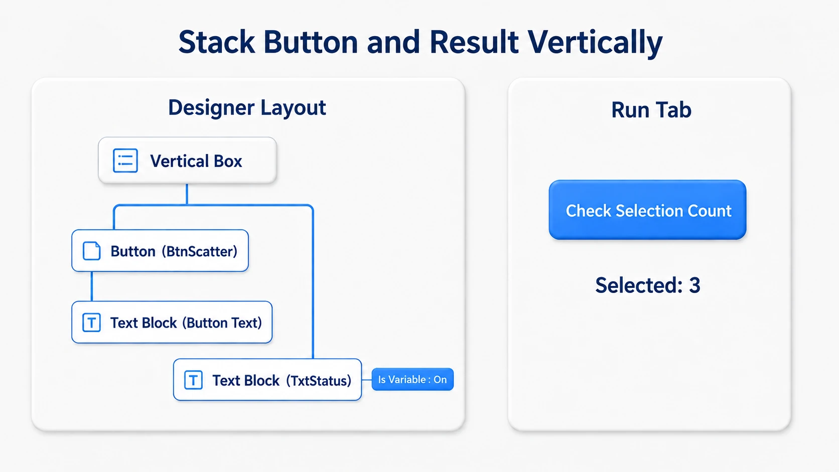 A Vertical Box holding the Button and TxtStatus, with the Button's child Text Block as the label