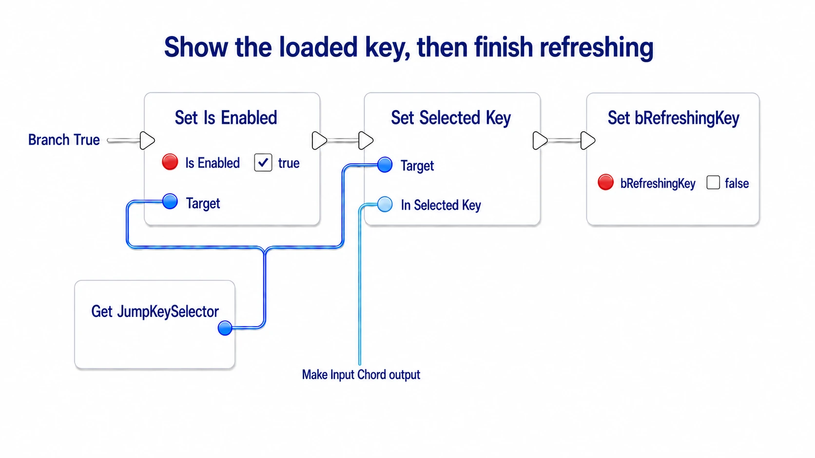 Enabling the Selector, showing the current key, and clearing the refreshing marker