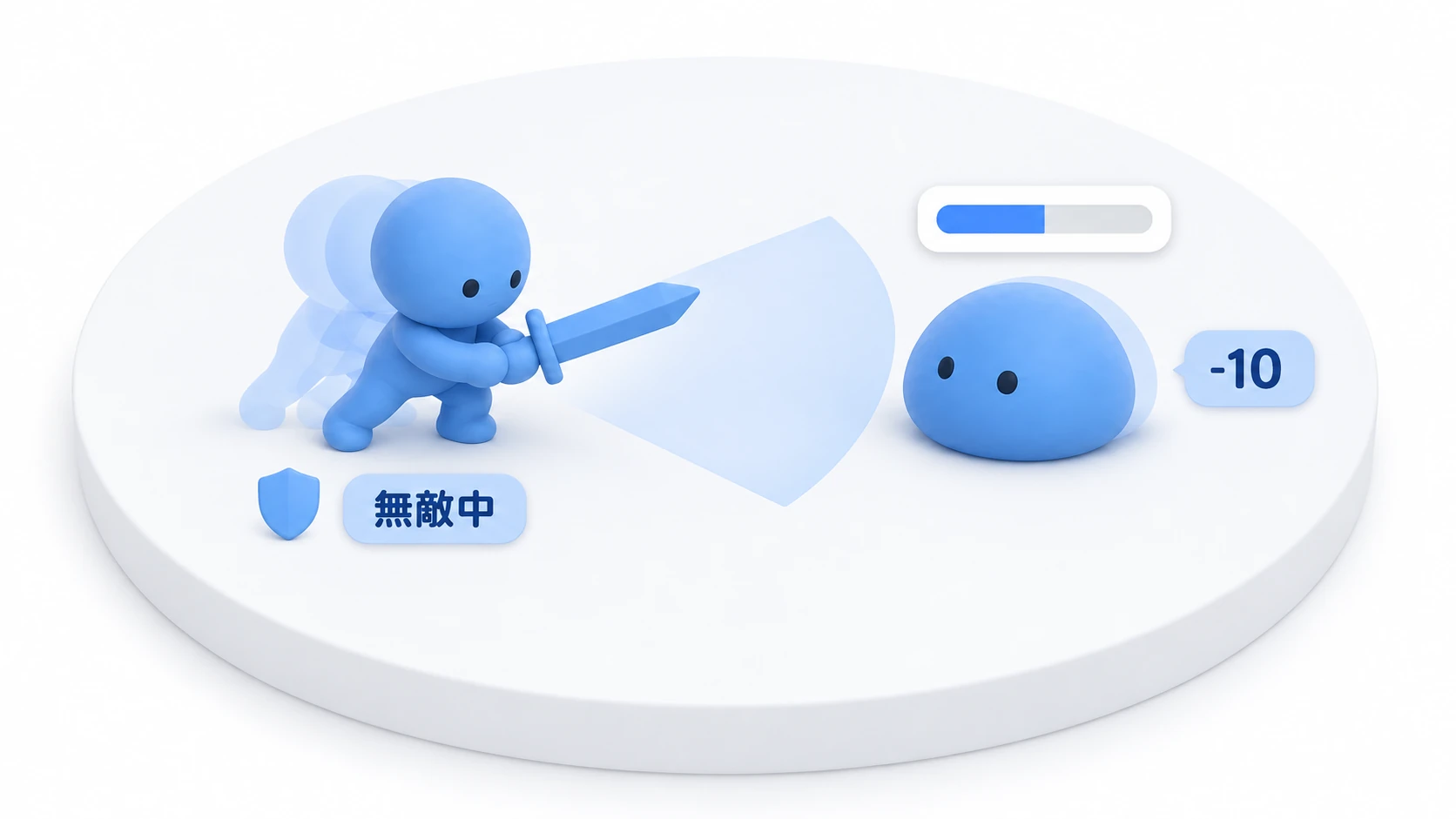 アリーナの場面図。プレイヤーの剣の判定窓が敵に当たってHPバーが減り敵が点滅する一方、敵の体当たりに触れたプレイヤー側も無敵の点滅で守られている