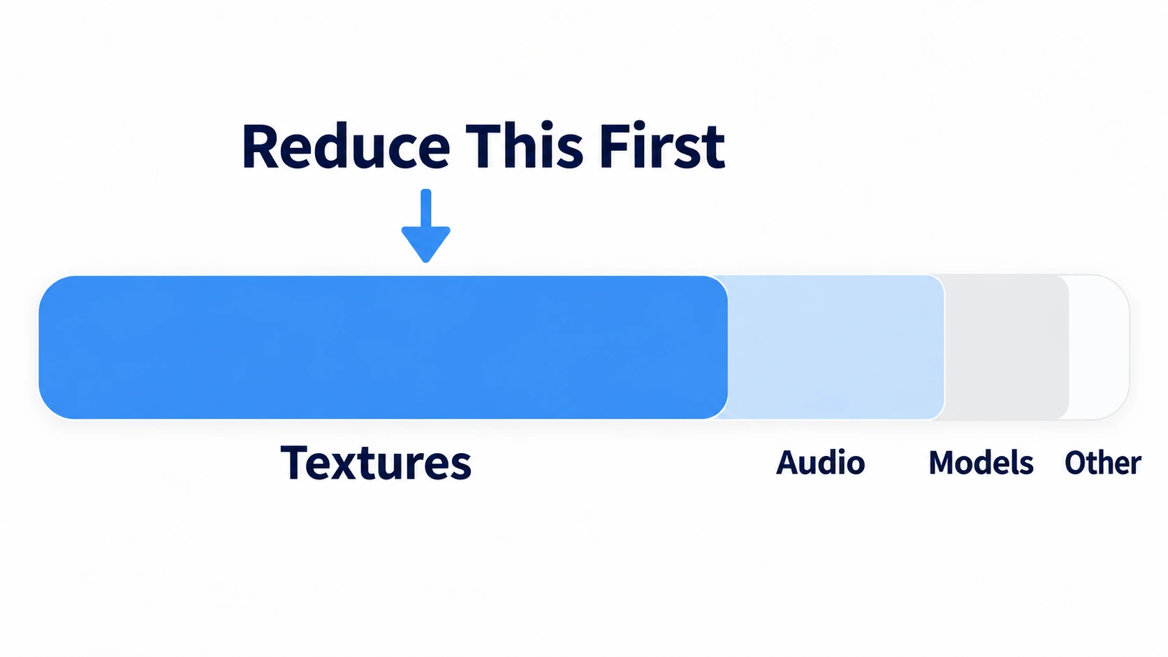 The size breakdown. Mostly textures
