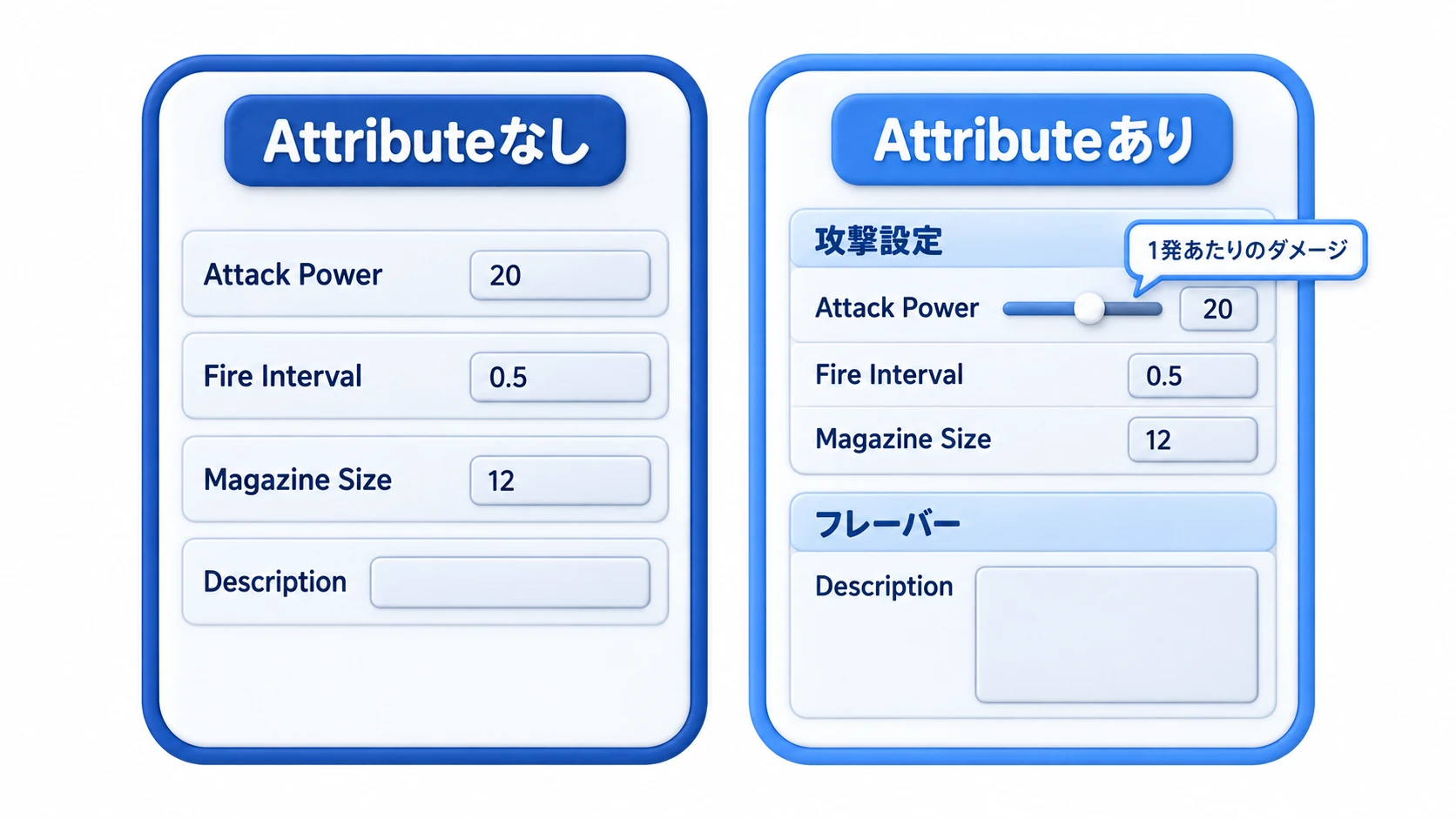 Attributeの有無によるインスペクターの比較図。Attributeなしでは平坦なフィールドの羅列、Header・Range・Tooltipを付けると見出し・スライダー付きの整理されたインスペクターになる