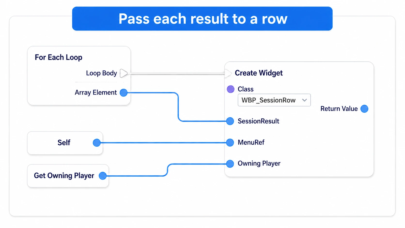 Passing For Each Loop's result into Create Widget's SessionResult and setting Self and Owning Player too
