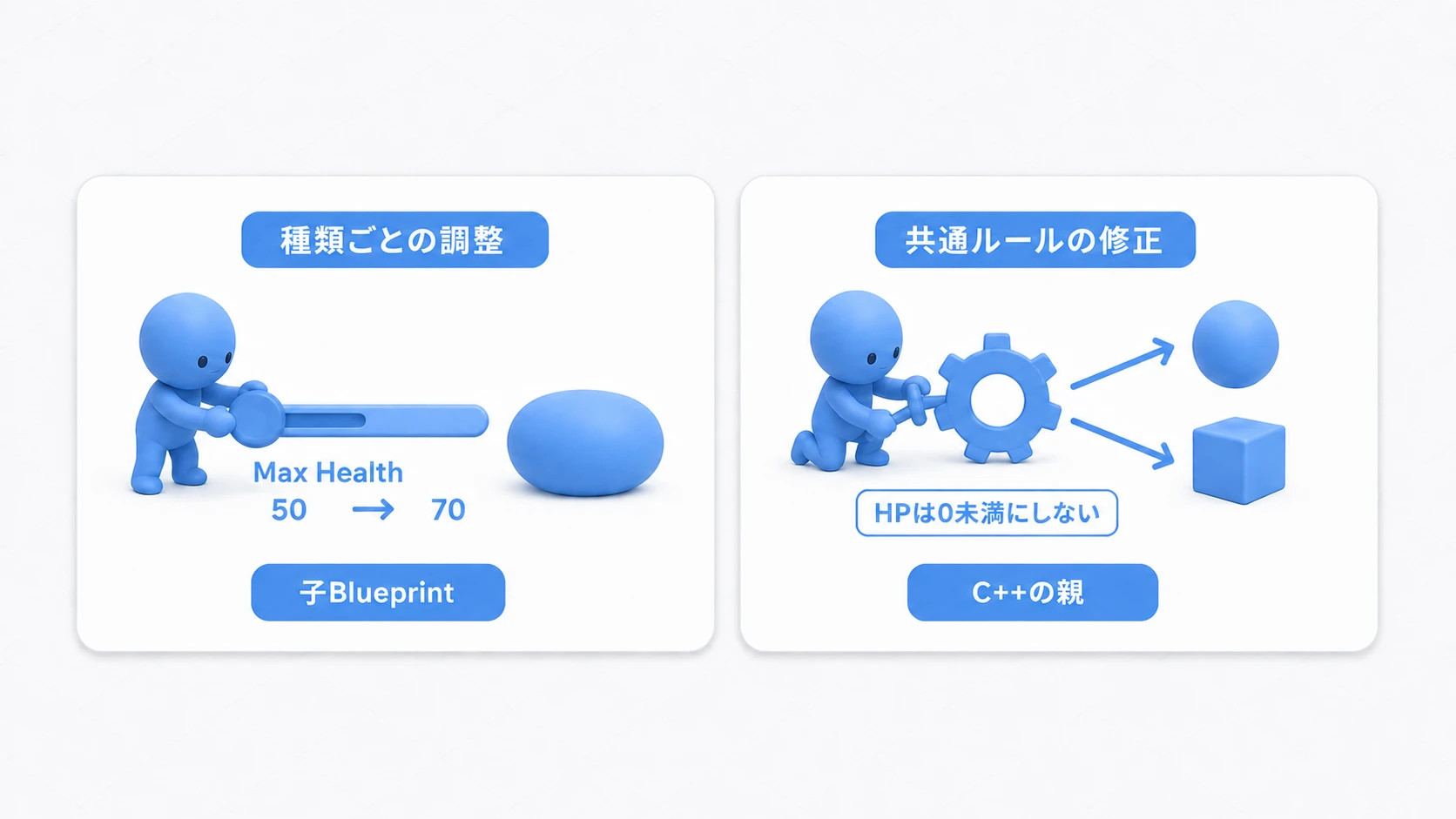 最大HPを50から70へ調整する変更と、全敵に共通するHP計算を直す変更の比較