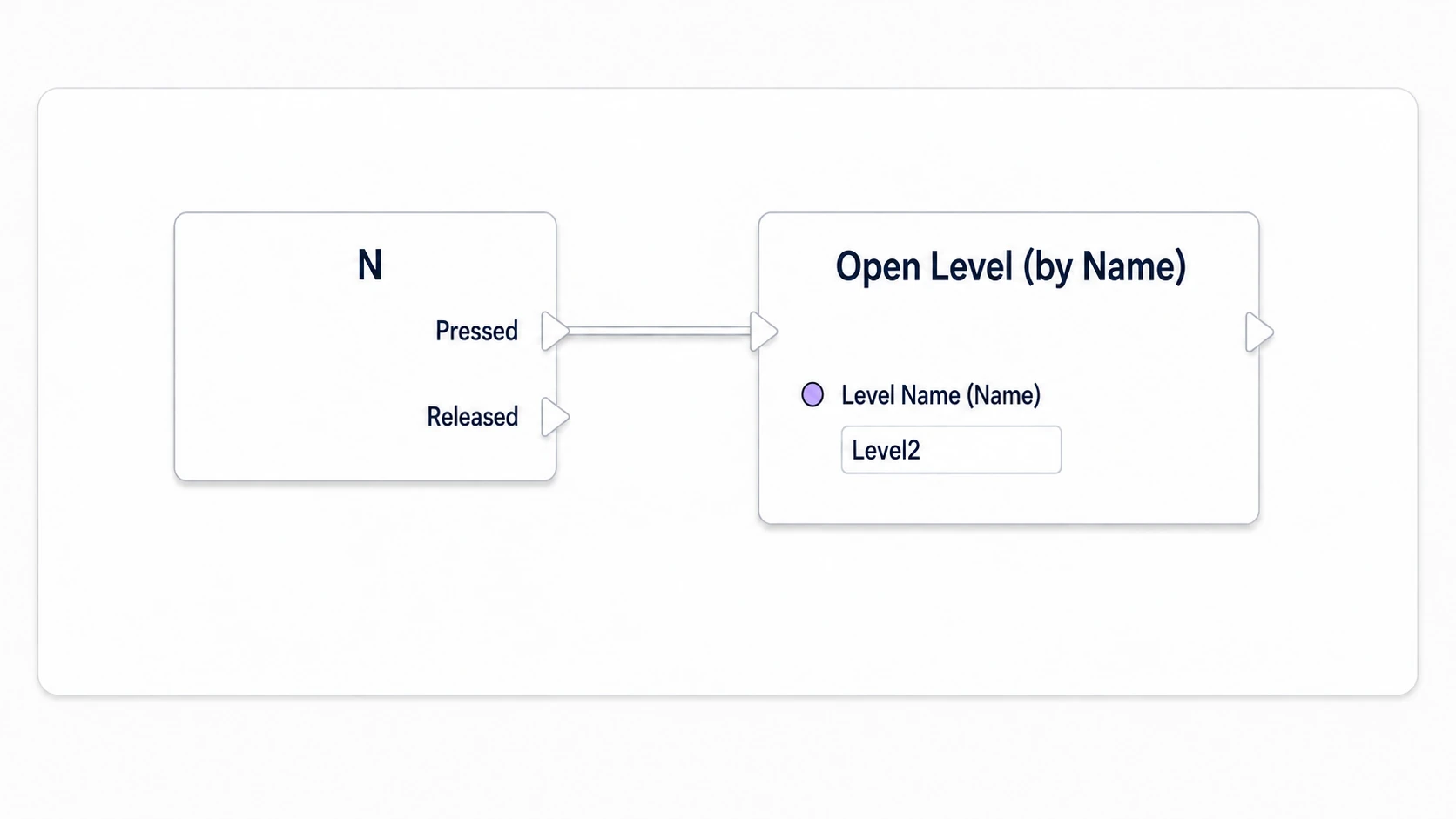 Calling Open Level by Name from N's Pressed to open Level2