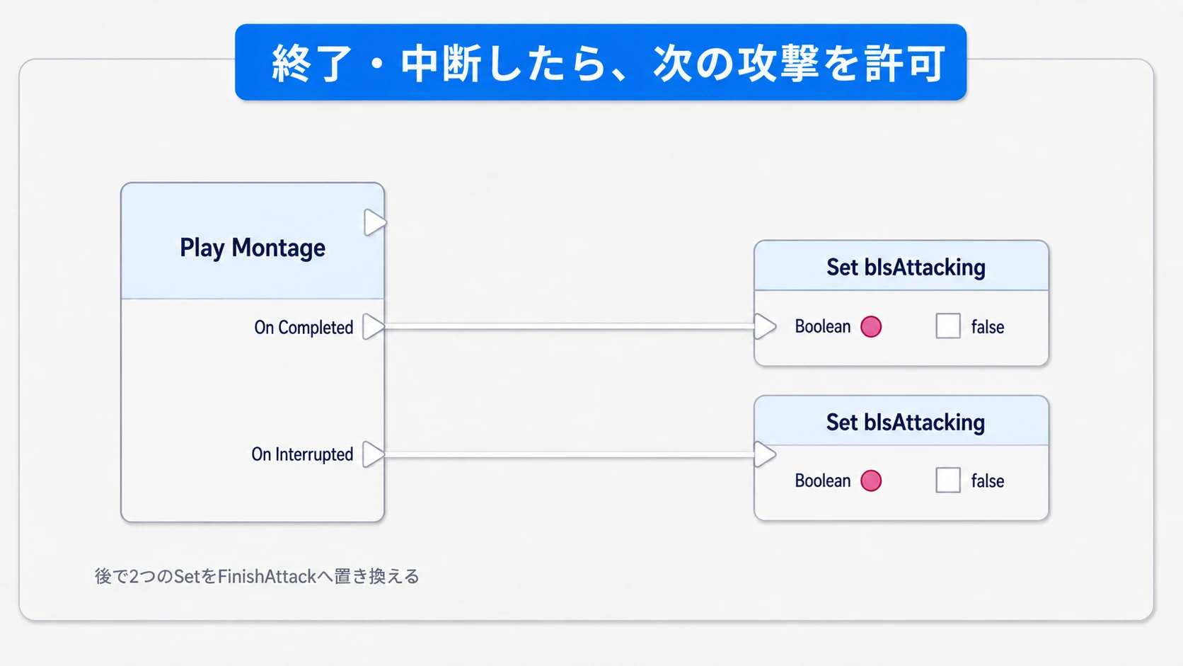 Montageの完了と中断の両方でbIsAttackingをfalseに戻す