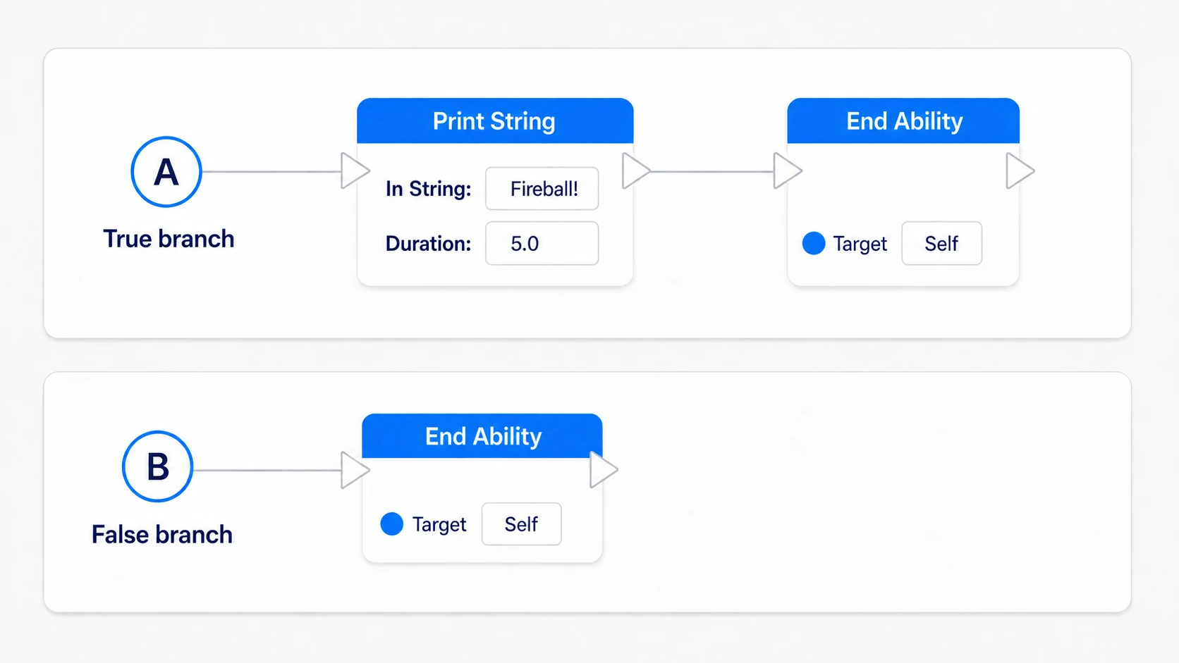 Displaying Fireball! and ending on a successful Commit, and simply ending on failure