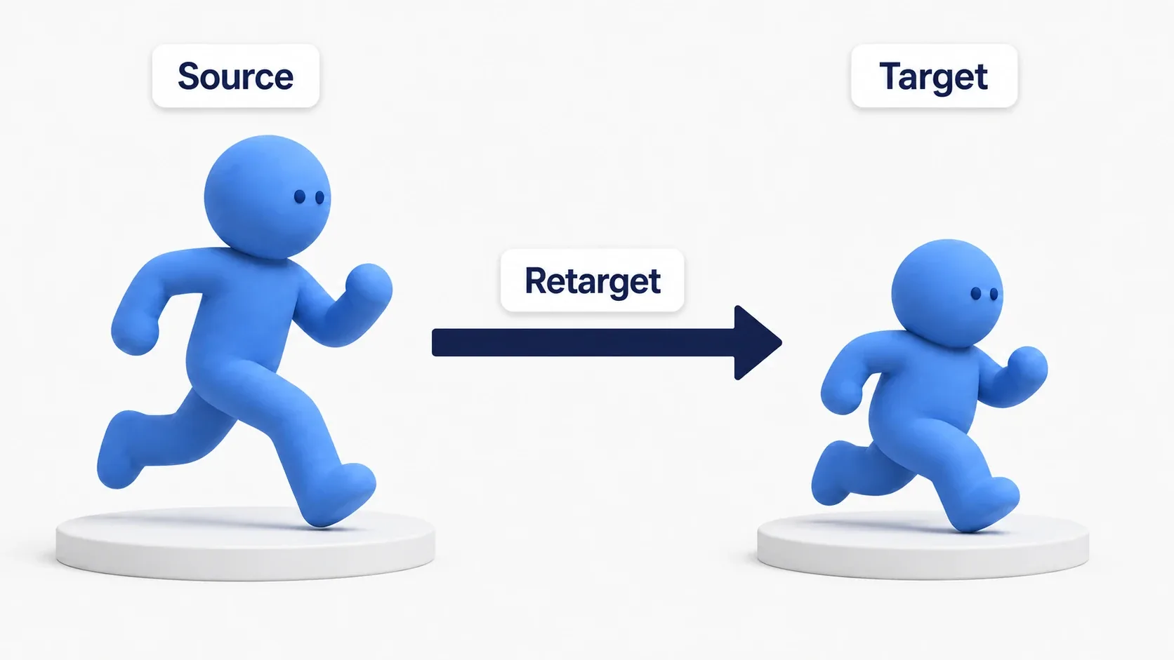 Two figures standing side by side with an arrow connecting them, illustrating animation retargeting