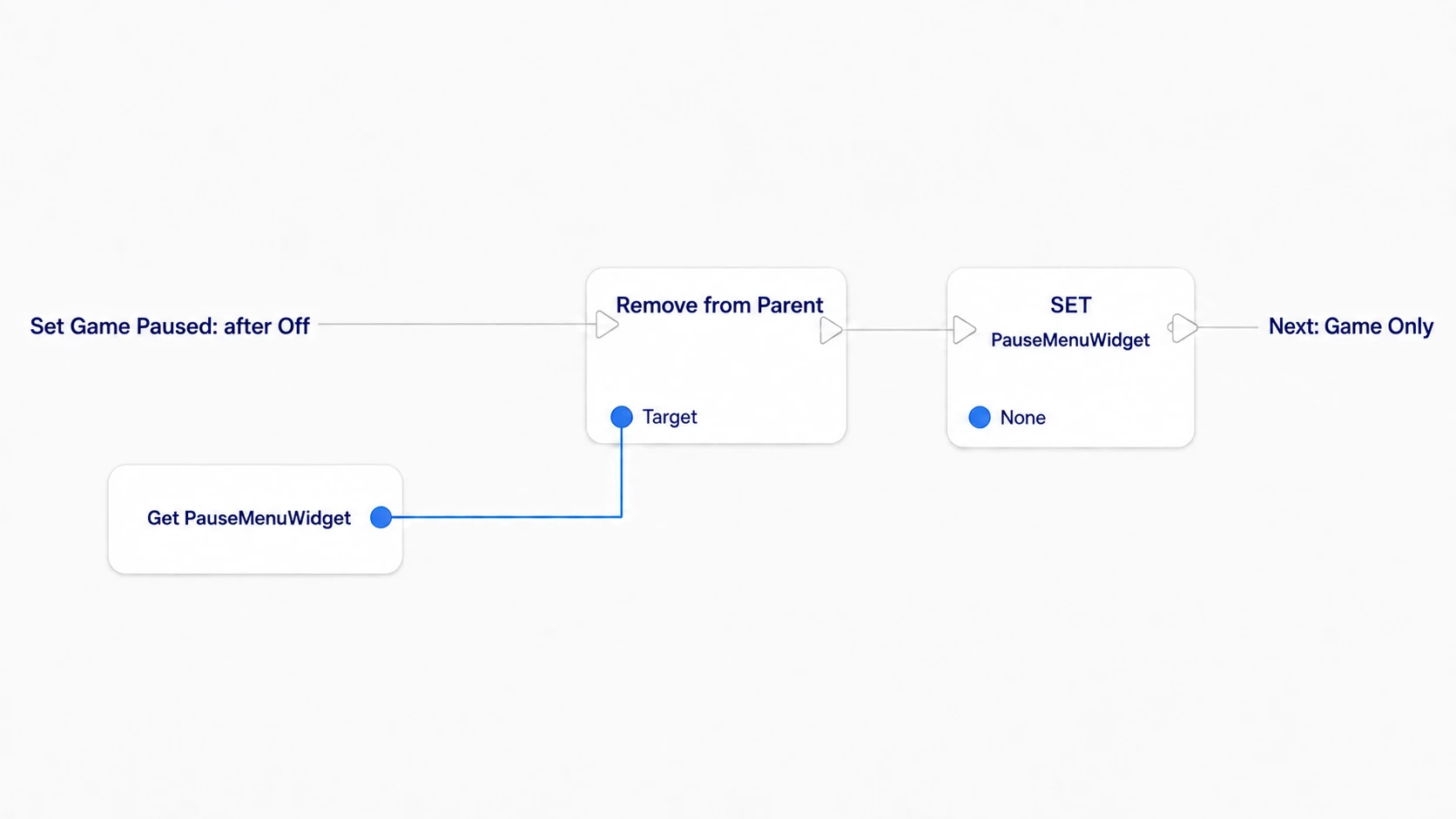 Passing the menu into Remove from Parent's Target, then returning PauseMenuWidget to None