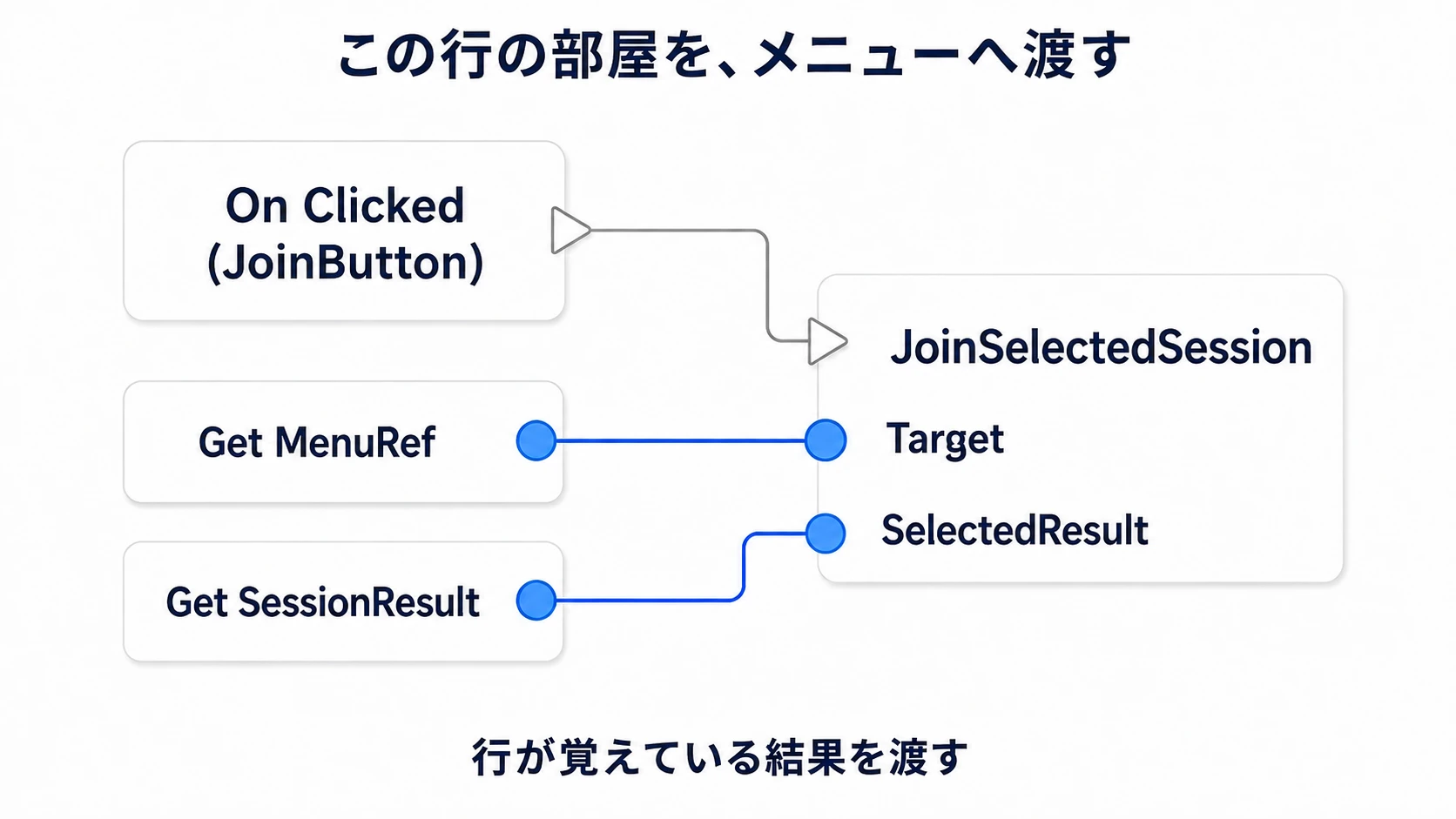 行のクリックからMenuRefのJoinSelectedSessionへSessionResultを渡す