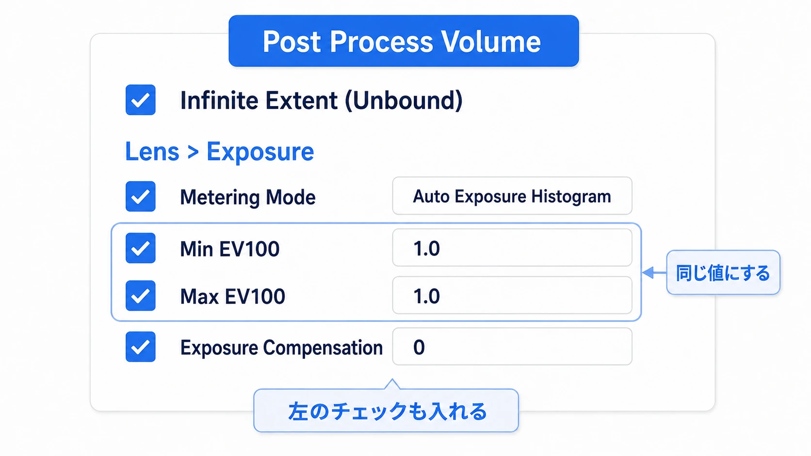 Post Process VolumeをUnboundにし、上書きチェックを入れてMin EV100とMax EV100を1.0にそろえる設定図