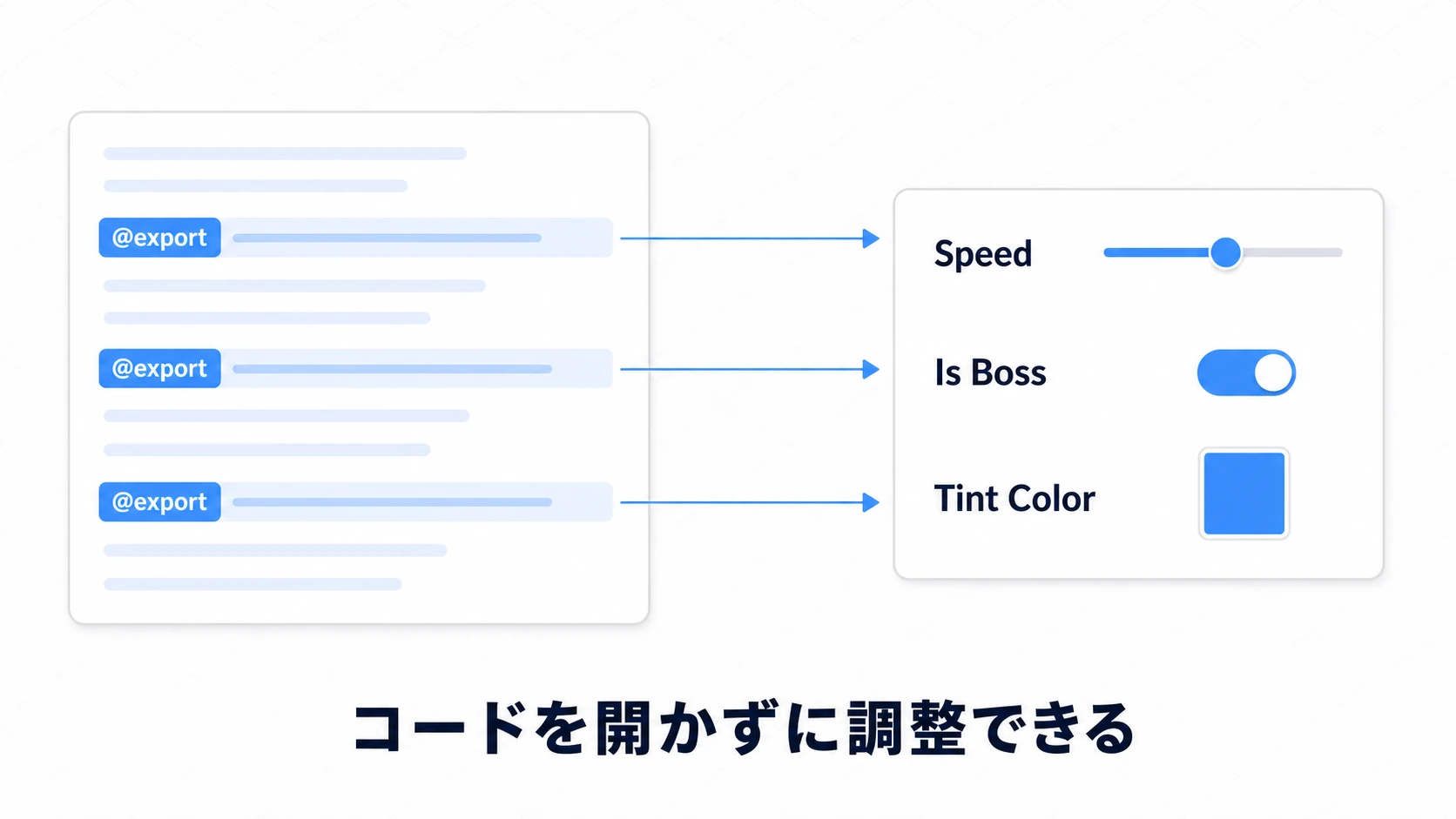 @exportを付けた変数がインスペクタに表示される対応図。スクリプトの@export行がSpeedスライダー・Is Bossトグル・Tint Colorの色見本になり、コードを開かずに調整できる