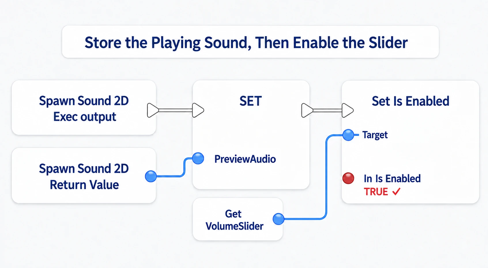 Keeping the playing Audio Component in PreviewAudio and enabling the VolumeSlider