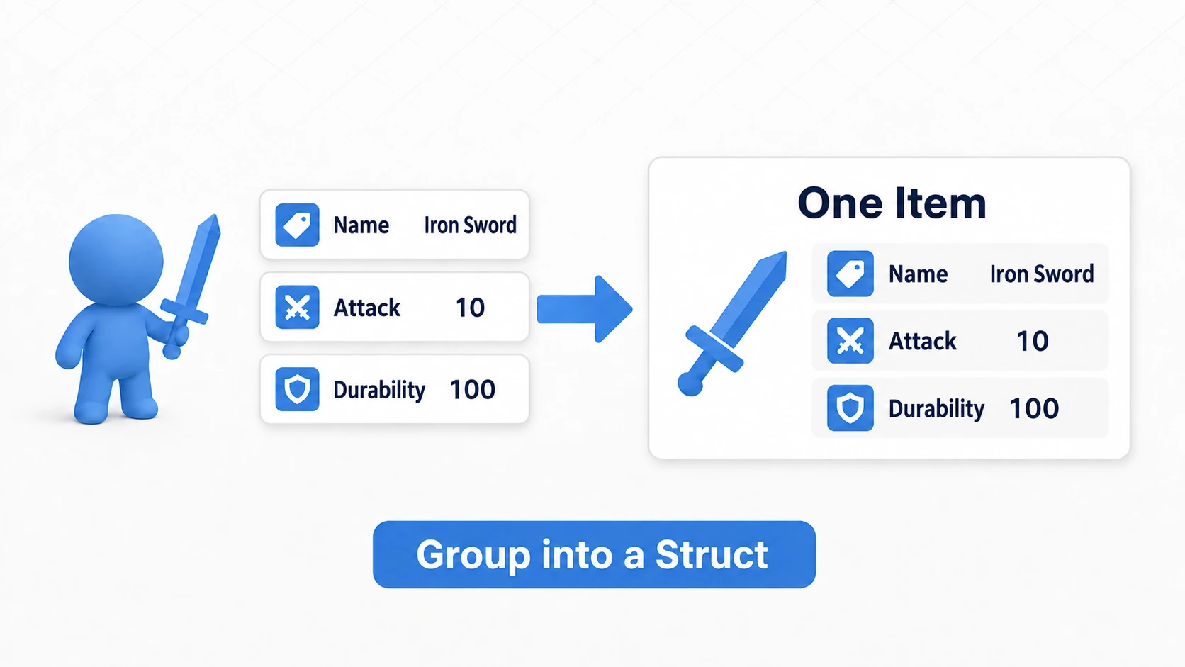 Bundling an iron sword's name, attack, and durability into one item card