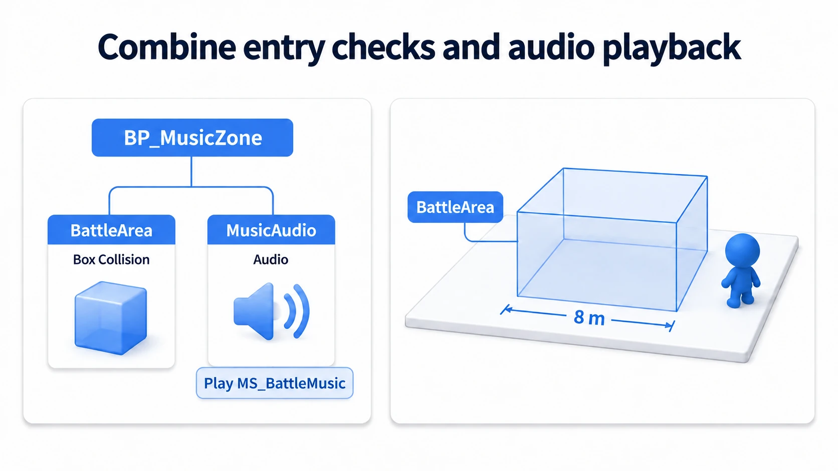 BP_MusicZone holding the BattleArea detection volume and the MusicAudio playback component