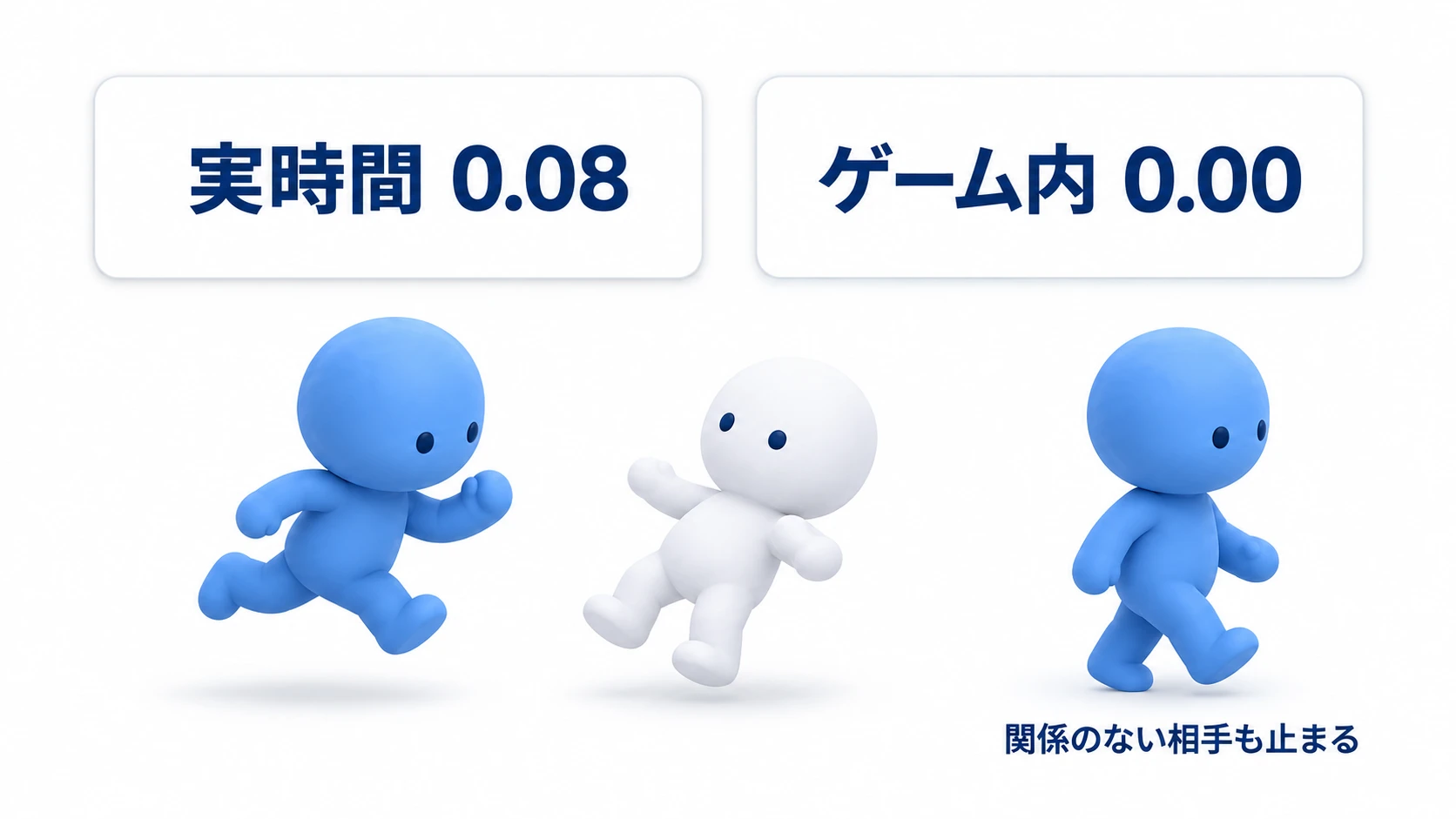 ストップ中は殴った人形も関係のない人形も止まり、HUDの実時間だけが0.08進む
