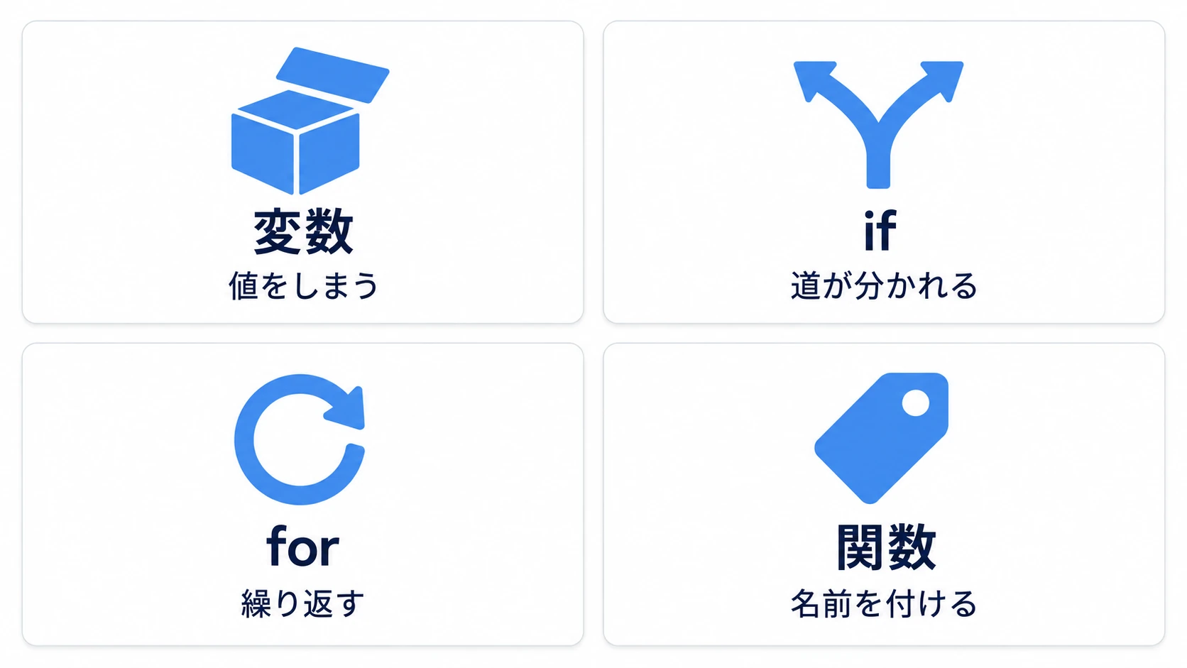 値をしまう、道を分ける、繰り返す、名前を付ける