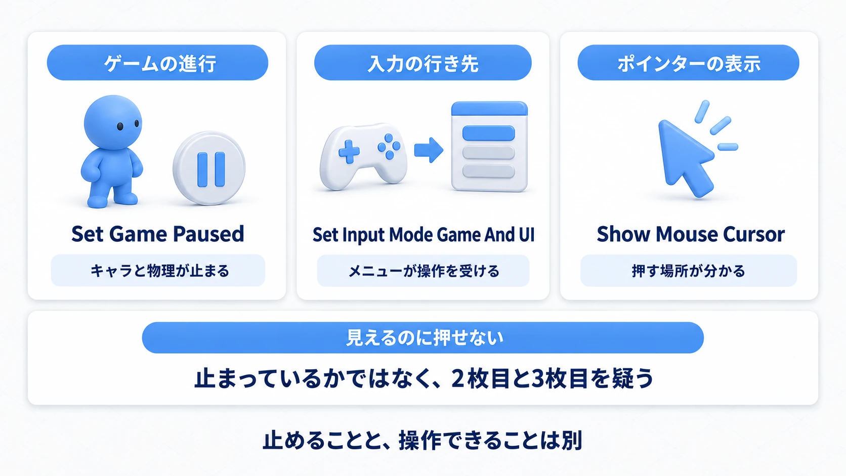 ポーズを開くときにそろえる3つ。ゲームの進行・入力の行き先・ポインターの表示