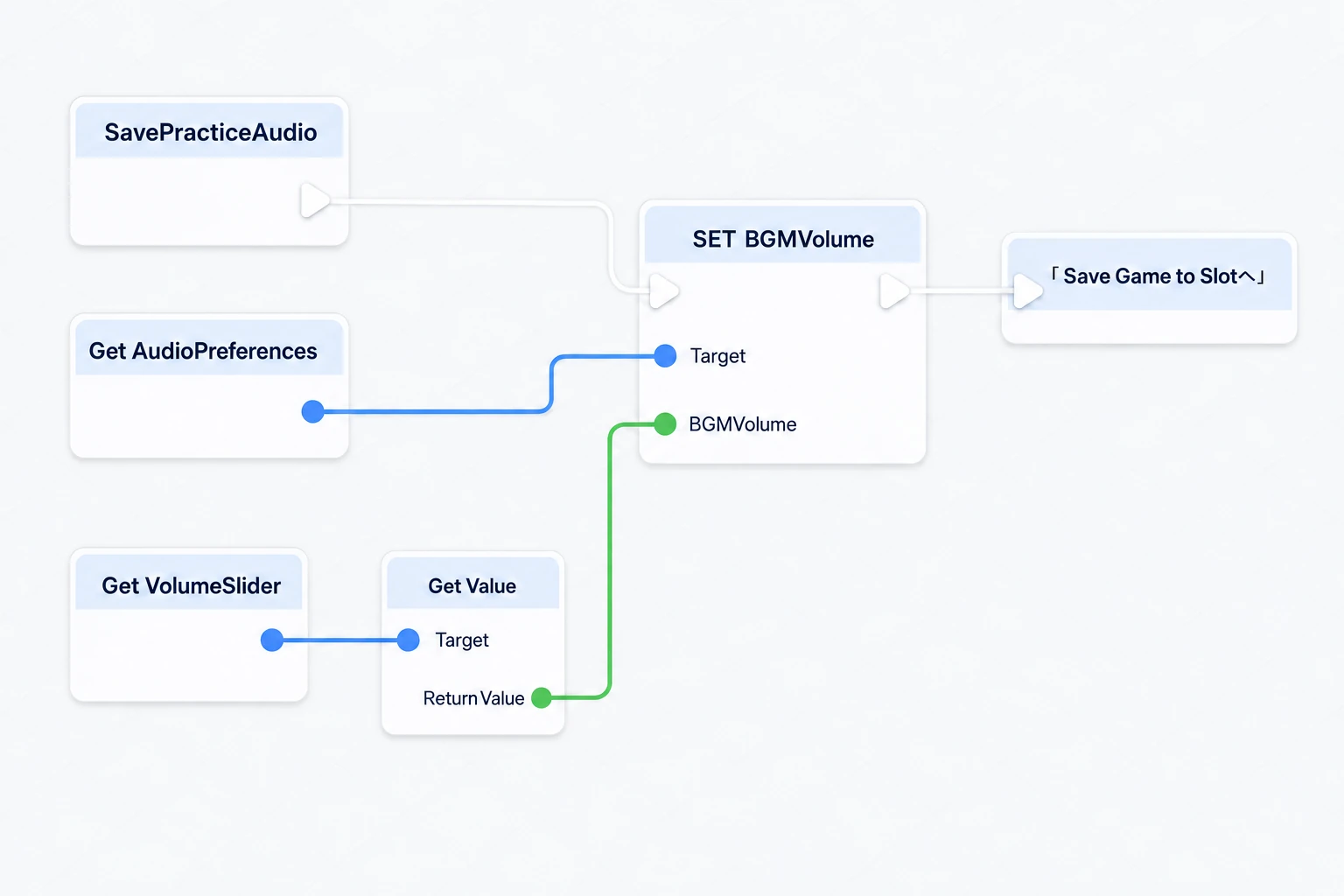 Writing the slider's current value into AudioPreferences' BGMVolume