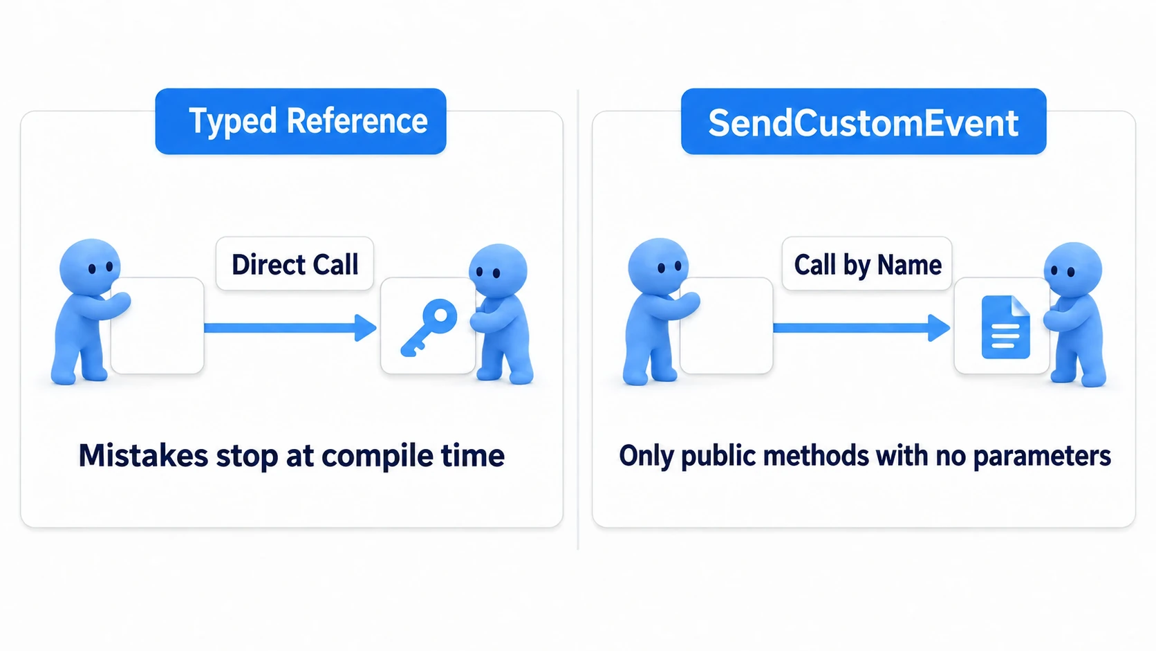 Calling directly by type, or calling by name