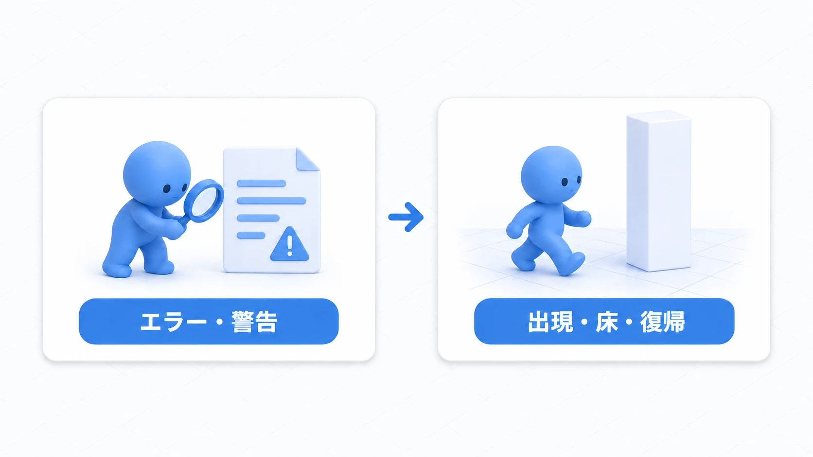 SDKの検査で警告と誤りを読み分ける