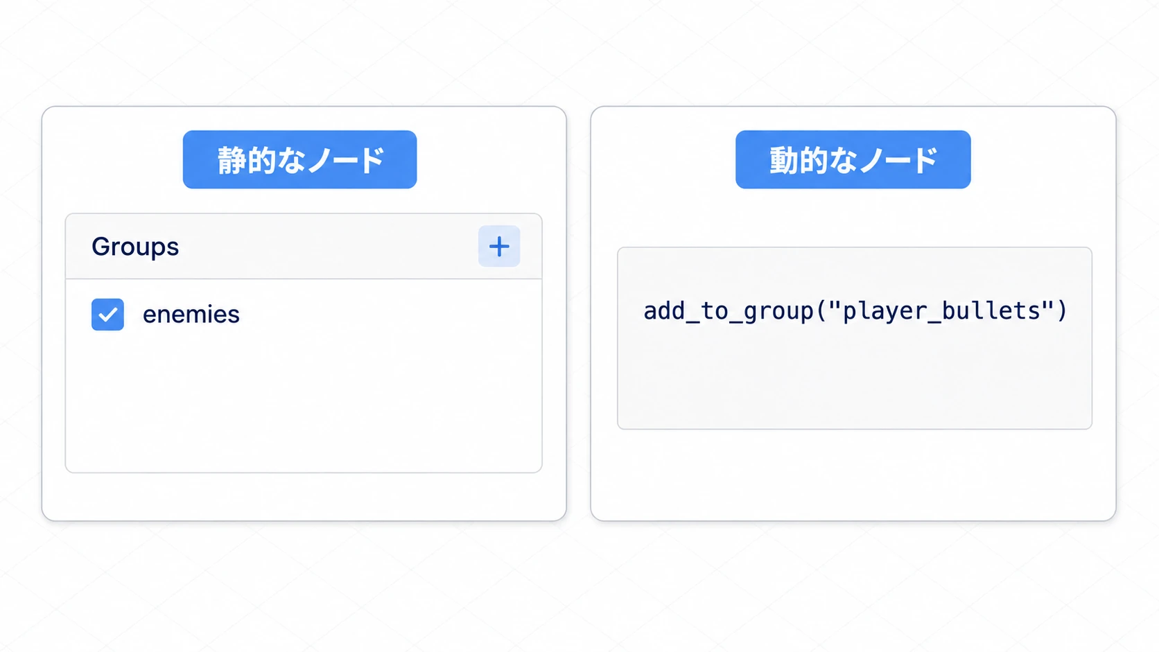 グループに追加する2つの方法の図。左は静的なノード向けにエディタのGroupsドックでenemiesにチェックを入れ、右は動的なノード向けにadd_to_group("player_bullets")をコードで呼ぶ