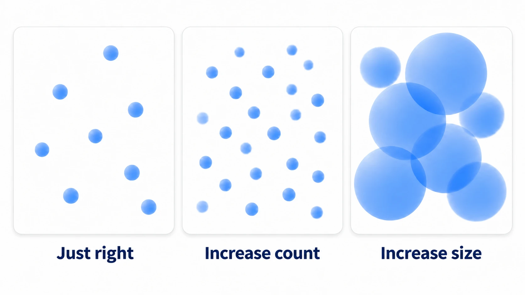 The difference between raising the count and raising the size
