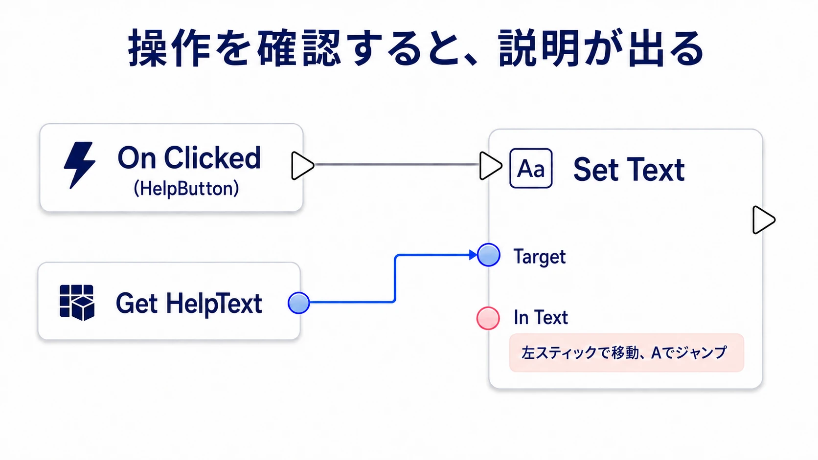 HelpButtonを押したら、HelpTextへ操作説明を設定する