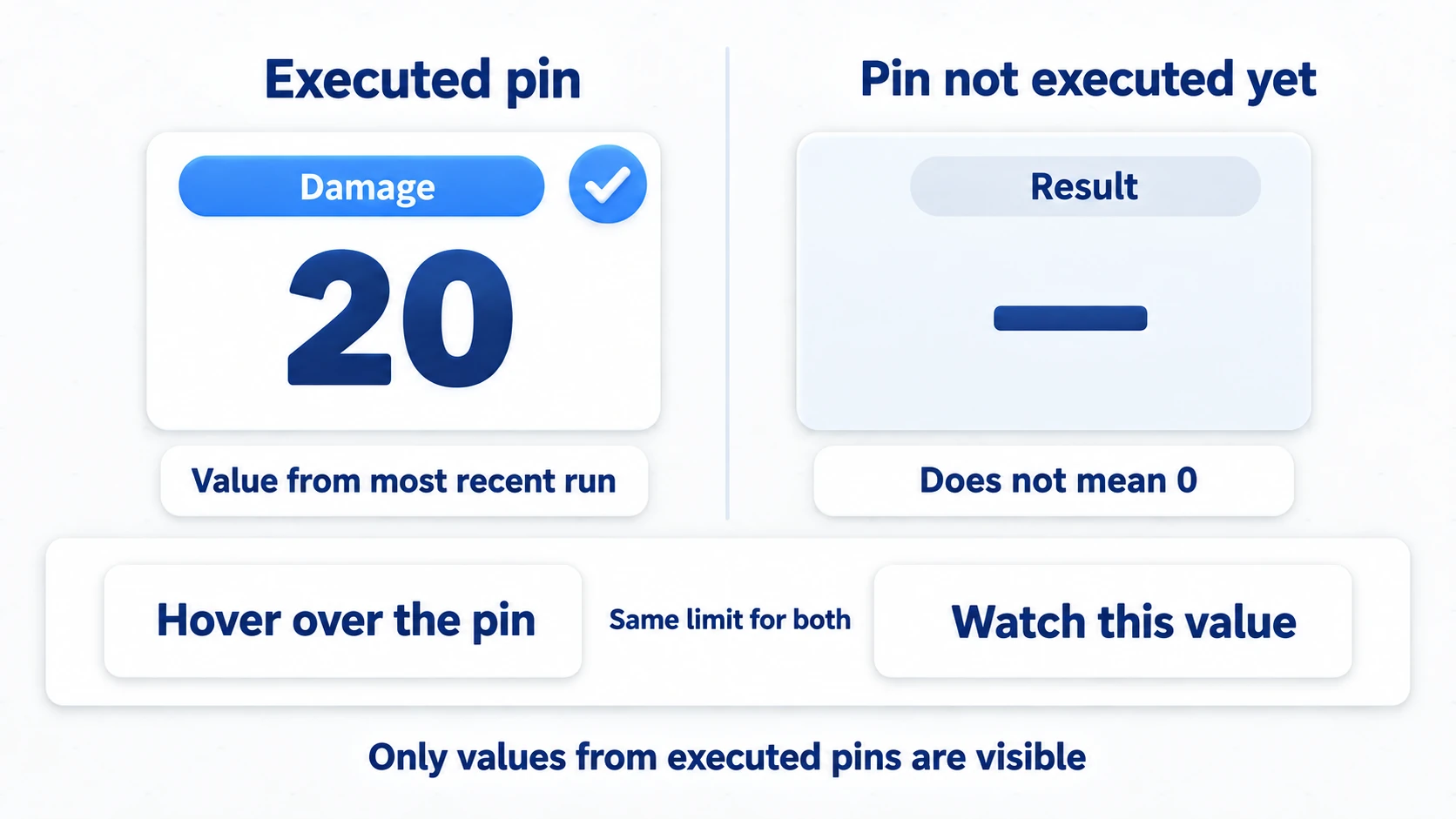 Pins that have run show values, while pins that have not run yet cannot be checked