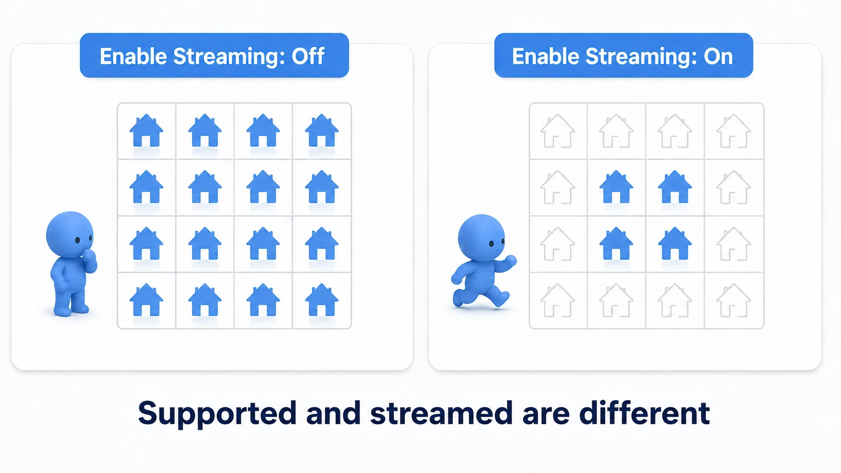 Confirm using World Partition's mechanism and turning Enable Streaming on as separate things