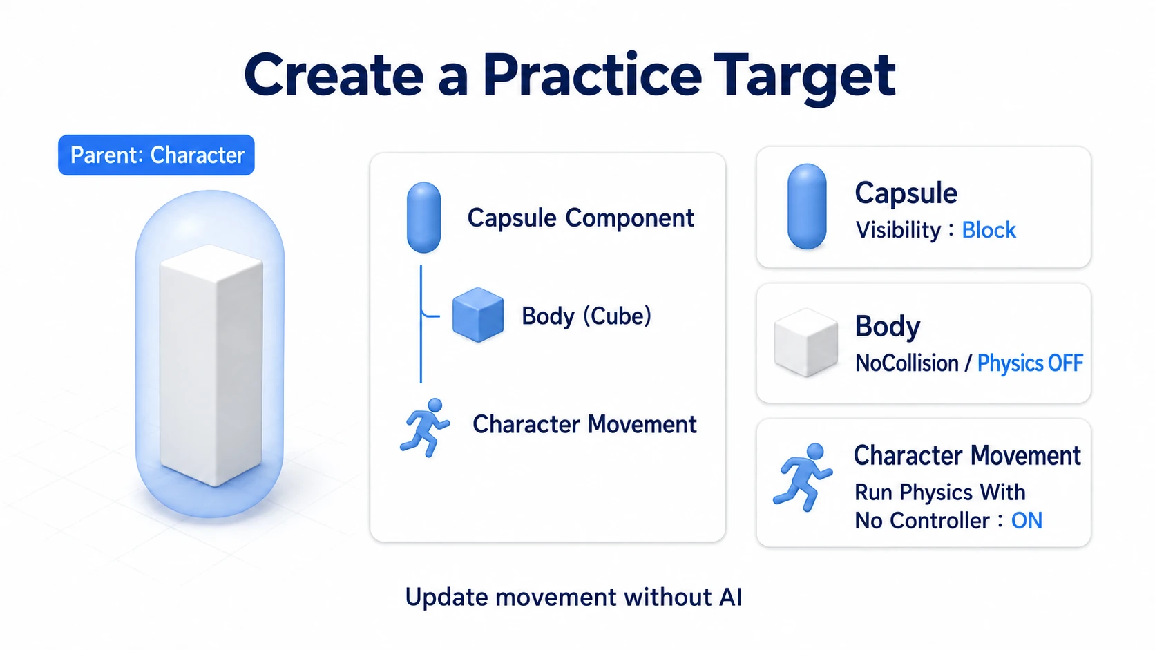 The Character-based dummy's setup and the settings needed for hit detection and movement