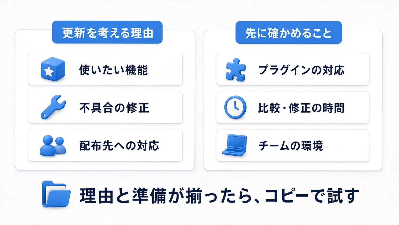 更新する理由と、プラグイン・確認時間・チーム環境を照合し、コピーで試す