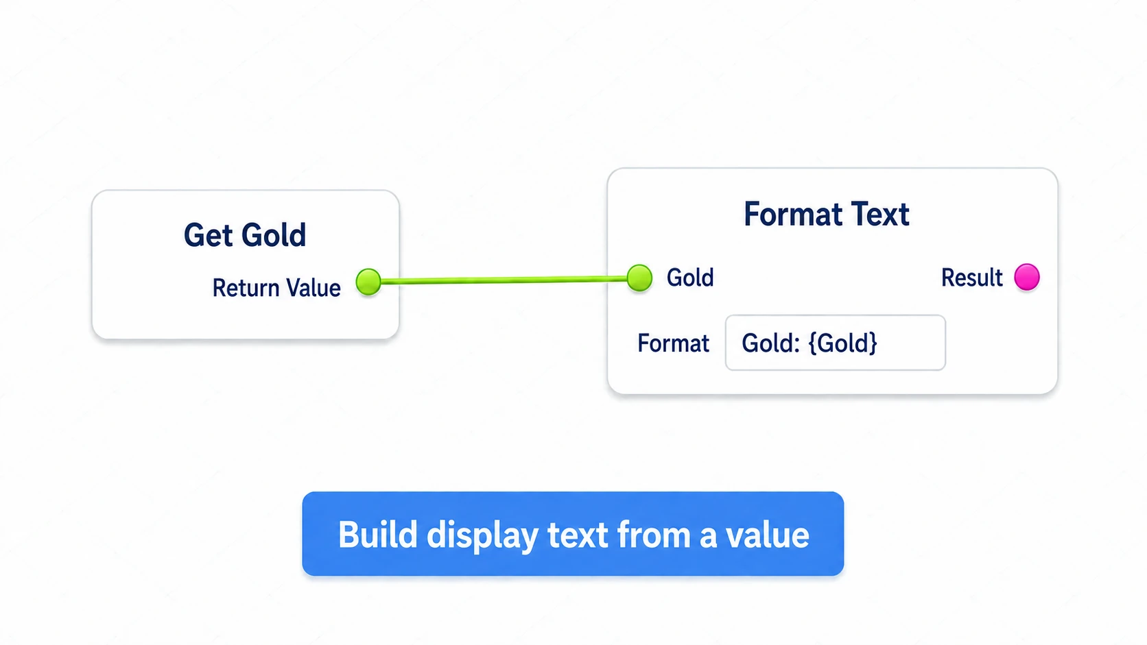 Passing Gold's integer into Format Text's Gold input to build the display sentence