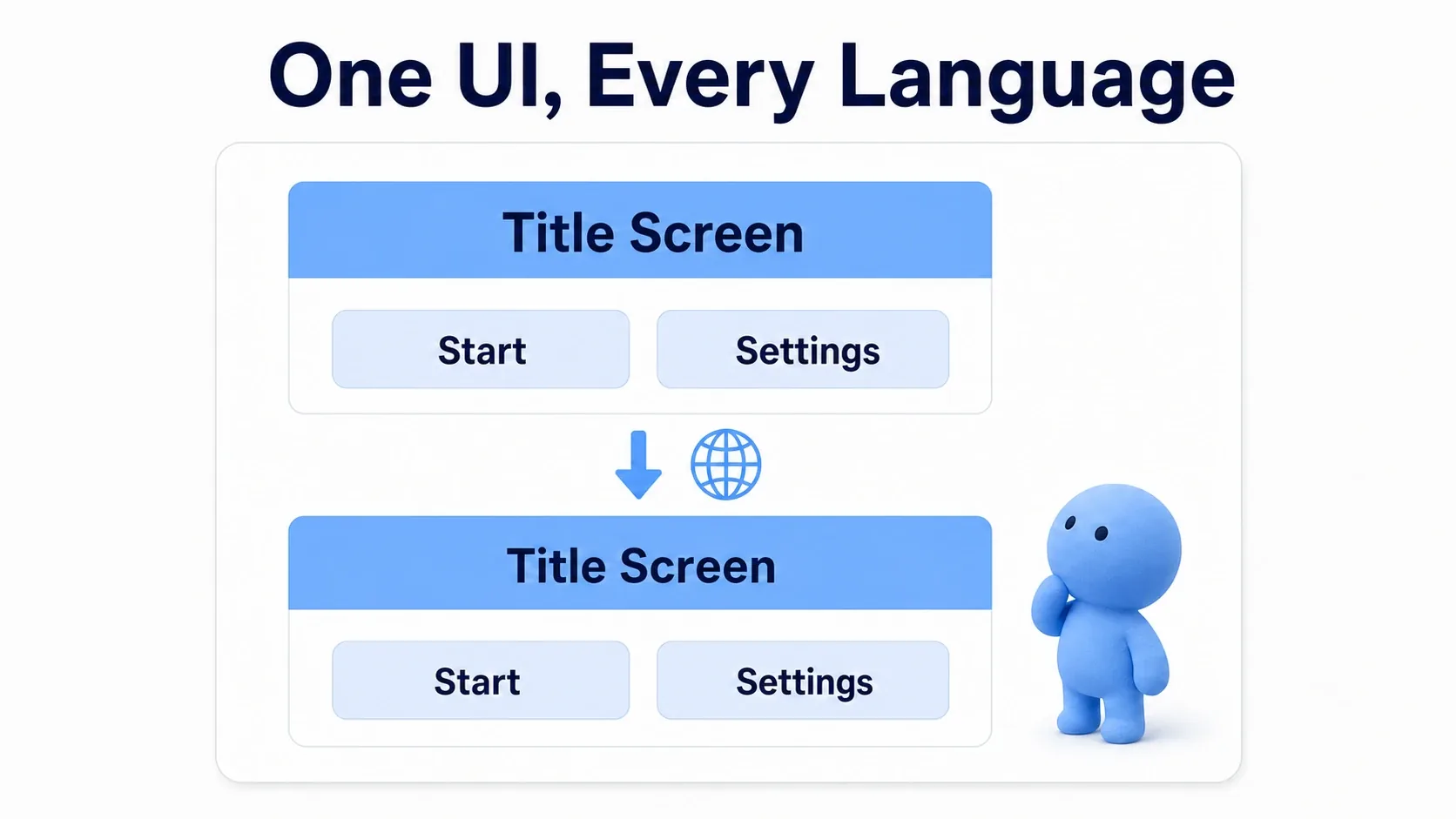A Japanese UI switching to an English UI, alongside a soft blue clay figure