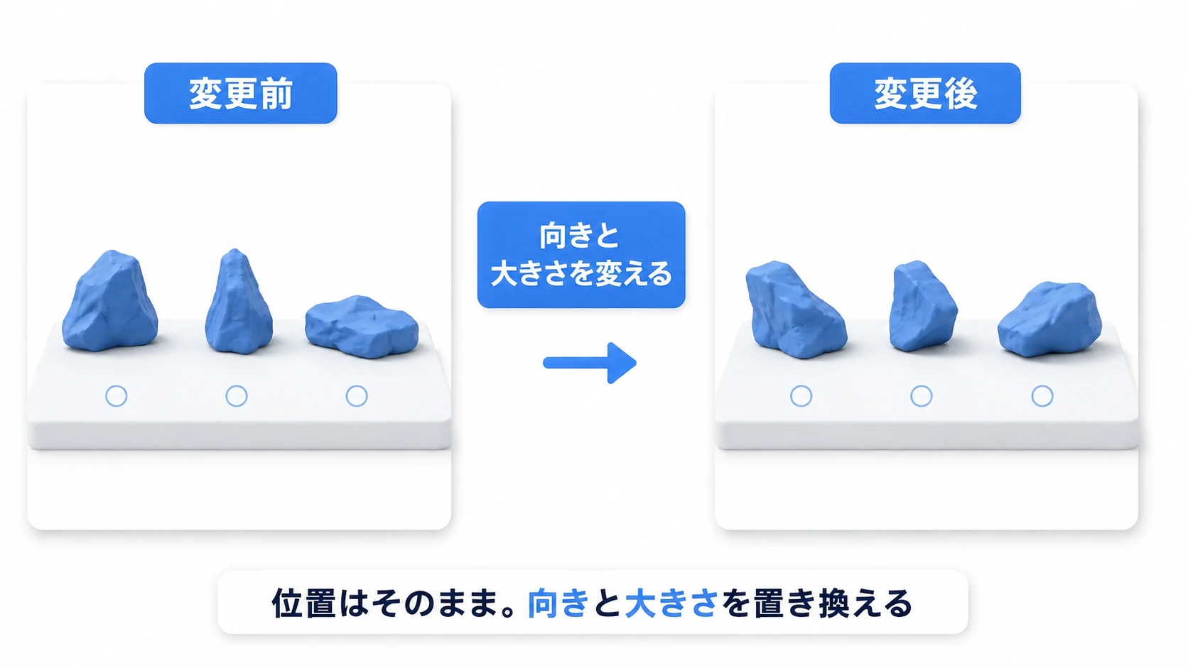 岩の位置を保ったまま、向きと大きさだけに違いが付いた実行前後の比較