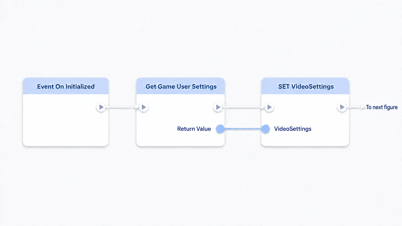 Fetching Game User Settings from the initialization event and keeping the reference in VideoSettings