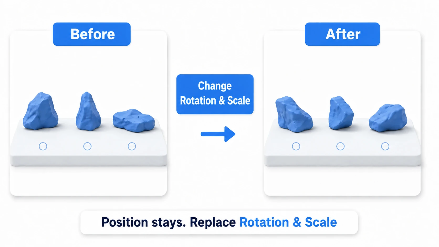 Before and after: rock positions preserved while only rotation and scale vary