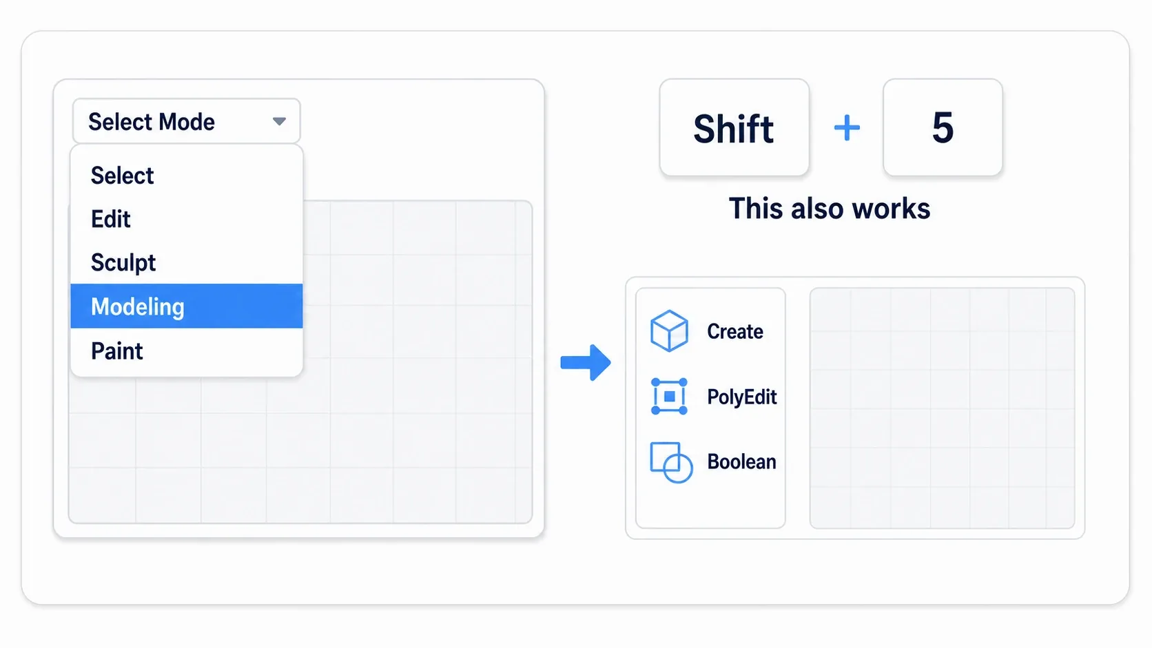 A figure showing entering by choosing Modeling from the mode-switch dropdown at the top-left of the viewport, or with Shift+5