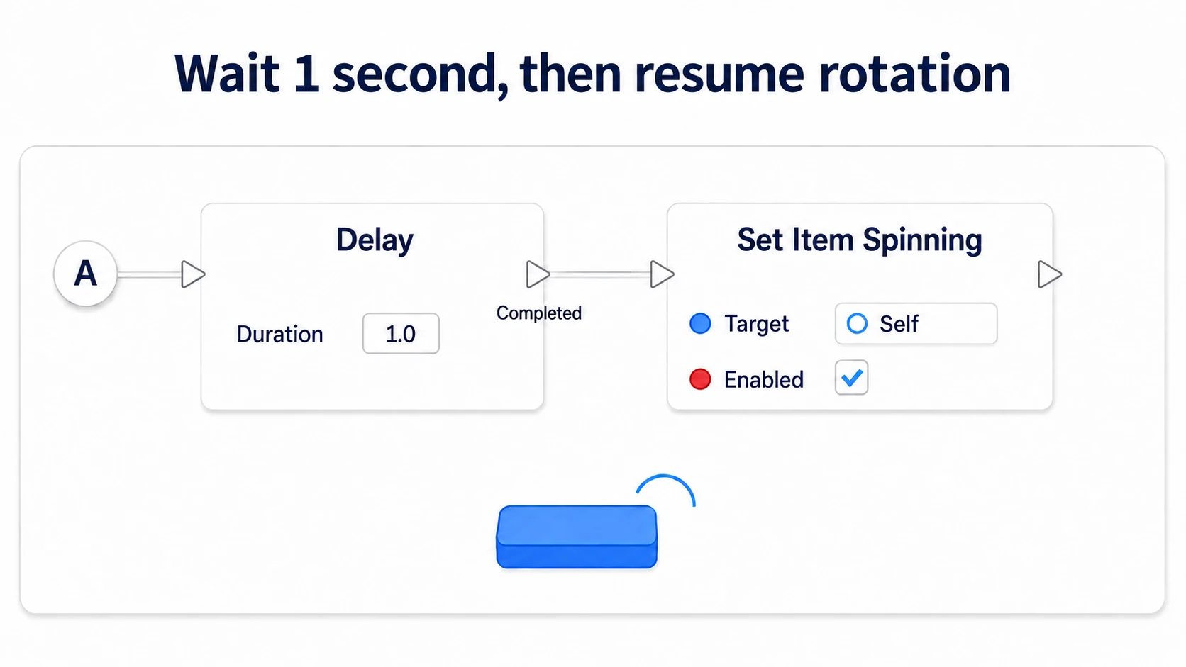 Continuing from the stop, waiting 1 second and passing true to the same function to resume