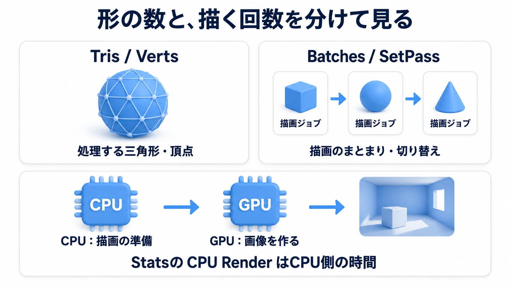 Statsで表示される数字と、その意味
