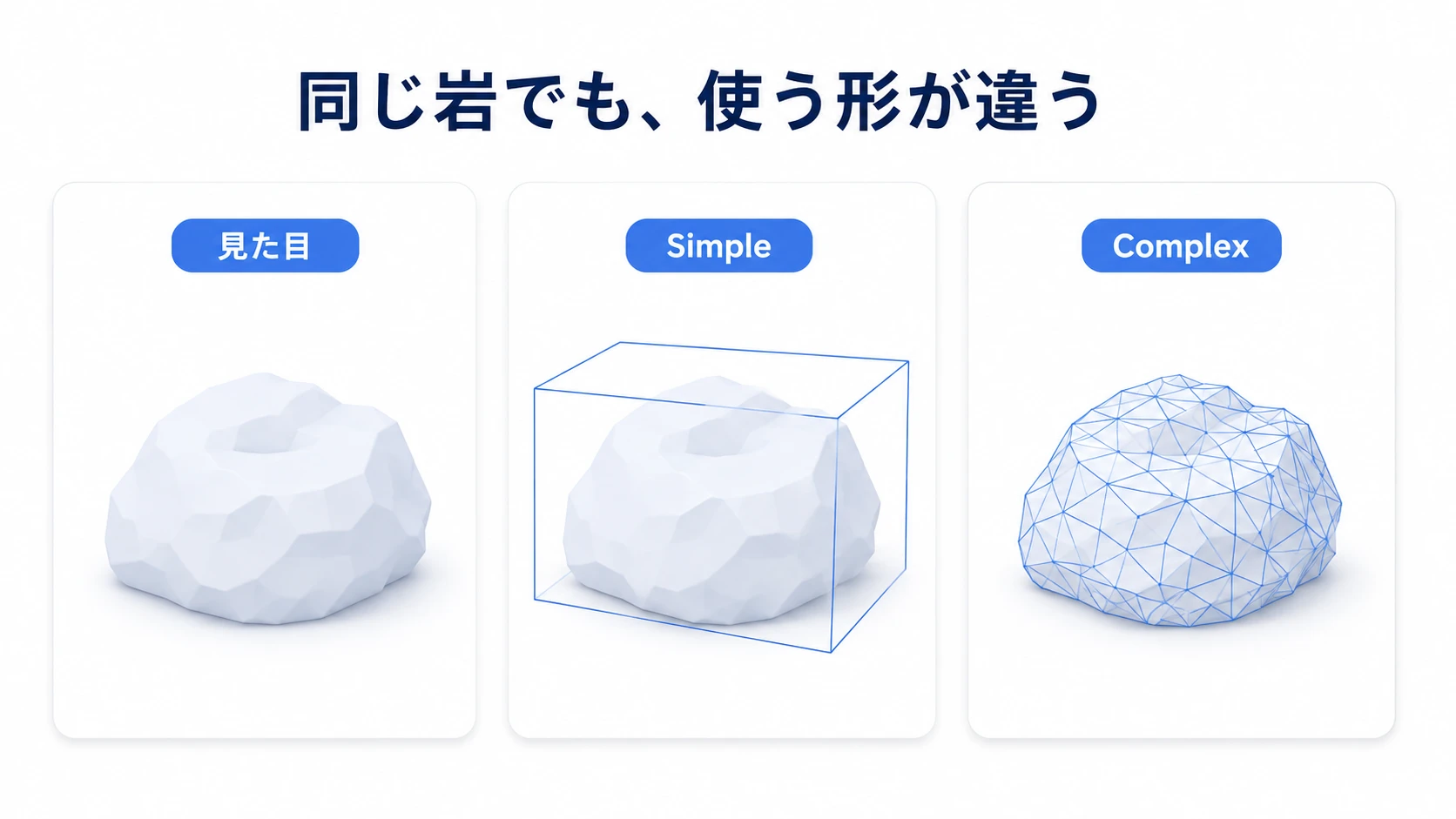 同じ岩を見た目、箱1個のSimple、三角形のComplexで見比べる