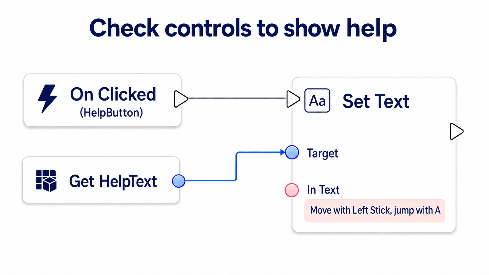 Setting the control explanation into HelpText when HelpButton is pressed