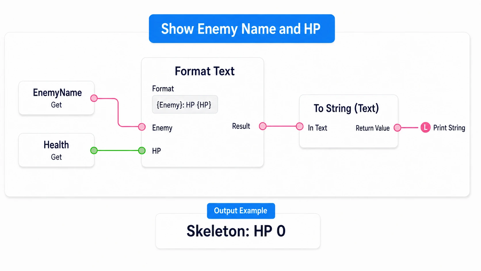 Passing EnemyName and the updated Health into Format Text and converting it to a string for display